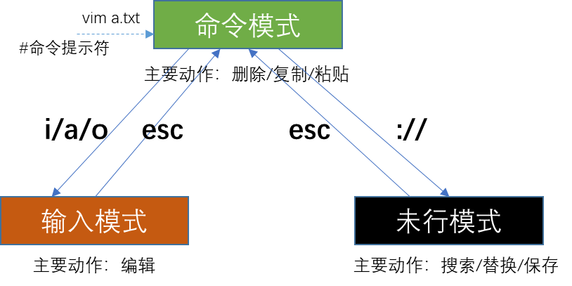image-20240309095957321